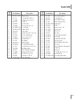 Предварительный просмотр 27 страницы Cub Cadet 12A-98M7009 Operator'S Manual