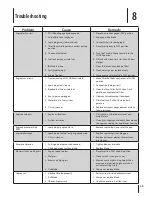 Preview for 29 page of Cub Cadet 13AF91AP010 Operator'S Manual