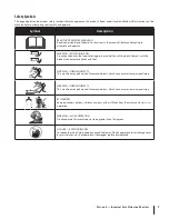 Preview for 7 page of Cub Cadet 13AQ91AP596 Operator'S Manual