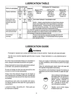 Preview for 31 page of Cub Cadet 1572 Owner'S Manual