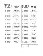 Preview for 47 page of Cub Cadet 18.5HP Z-Force 42 Illustrated Parts List