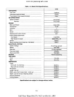 Preview for 17 page of Cub Cadet 190-300 Service Manual