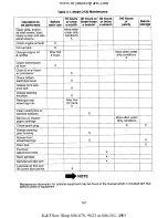 Preview for 26 page of Cub Cadet 190-300 Service Manual