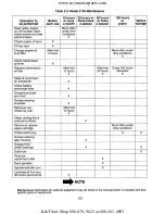 Preview for 29 page of Cub Cadet 190-300 Service Manual