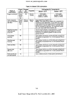 Preview for 30 page of Cub Cadet 190-300 Service Manual