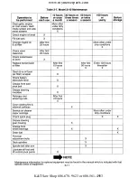 Preview for 35 page of Cub Cadet 190-300 Service Manual