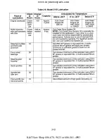 Preview for 36 page of Cub Cadet 190-300 Service Manual