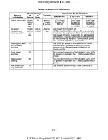 Preview for 39 page of Cub Cadet 190-300 Service Manual