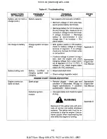 Preview for 50 page of Cub Cadet 190-300 Service Manual