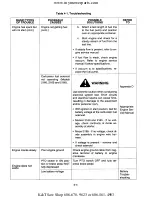 Preview for 52 page of Cub Cadet 190-300 Service Manual