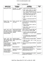 Preview for 54 page of Cub Cadet 190-300 Service Manual