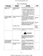 Preview for 57 page of Cub Cadet 190-300 Service Manual