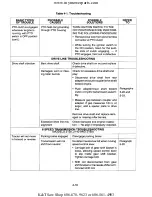 Preview for 58 page of Cub Cadet 190-300 Service Manual