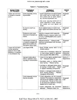 Preview for 59 page of Cub Cadet 190-300 Service Manual