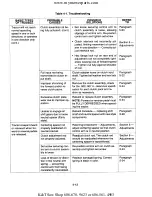 Preview for 60 page of Cub Cadet 190-300 Service Manual