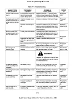 Preview for 62 page of Cub Cadet 190-300 Service Manual