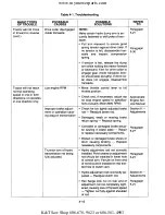 Preview for 64 page of Cub Cadet 190-300 Service Manual