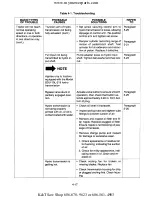 Preview for 65 page of Cub Cadet 190-300 Service Manual