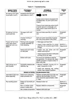 Preview for 68 page of Cub Cadet 190-300 Service Manual