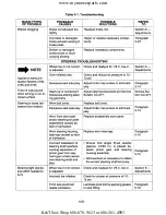 Preview for 69 page of Cub Cadet 190-300 Service Manual