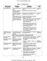 Preview for 70 page of Cub Cadet 190-300 Service Manual