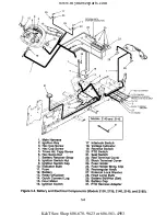 Preview for 78 page of Cub Cadet 190-300 Service Manual