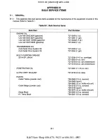 Preview for 258 page of Cub Cadet 190-300 Service Manual