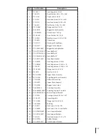 Предварительный просмотр 17 страницы Cub Cadet 19A70040100 Operator'S Manual