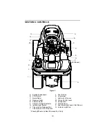 Preview for 10 page of Cub Cadet 3184 Operator'S Manual