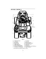 Preview for 8 page of Cub Cadet 3185 Operator'S Manual