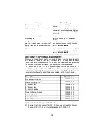 Preview for 32 page of Cub Cadet 3186 Operator'S Manual