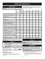 Preview for 46 page of Cub Cadet 33 27JD Series Operator'S Manual