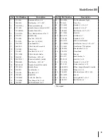 Предварительный просмотр 5 страницы Cub Cadet 35 Parts Manual