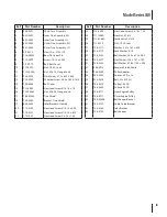 Предварительный просмотр 9 страницы Cub Cadet 35 Parts Manual