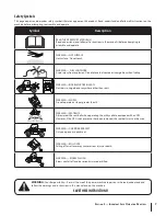 Preview for 7 page of Cub Cadet 37AK465D710 Operator'S Manual