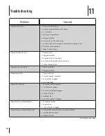 Preview for 24 page of Cub Cadet 37AK465D710 Operator'S Manual