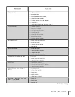 Preview for 25 page of Cub Cadet 37AK465D710 Operator'S Manual