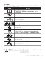 Preview for 7 page of Cub Cadet 37AM467D210 Operator'S Manual