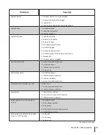 Preview for 23 page of Cub Cadet 37BC465D010 Operator'S Manual