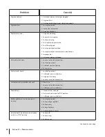 Preview for 24 page of Cub Cadet 37BM465D710 Operator'S Manual