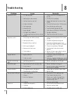 Preview for 28 page of Cub Cadet 760-770 SERIES Operator'S Manual