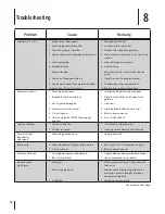 Preview for 16 page of Cub Cadet 98M Operator'S Manual