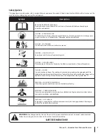 Предварительный просмотр 7 страницы Cub Cadet A00 series Operator'S Manual