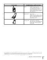 Предварительный просмотр 21 страницы Cub Cadet A00 series Operator'S Manual