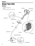 Предварительный просмотр 6 страницы Cub Cadet CC 2025 Operator'S Manual