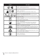 Предварительный просмотр 8 страницы Cub Cadet CC 30 H Operator'S Manual