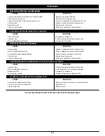 Preview for 28 page of Cub Cadet CC5075 Operator'S Manual