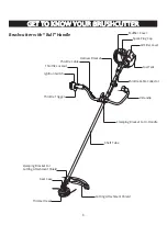 Preview for 8 page of Cub Cadet CC924 Operator'S Manual