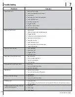 Preview for 18 page of Cub Cadet Challenger 400 Operator'S Manual