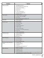 Preview for 19 page of Cub Cadet Challenger 400 Operator'S Manual